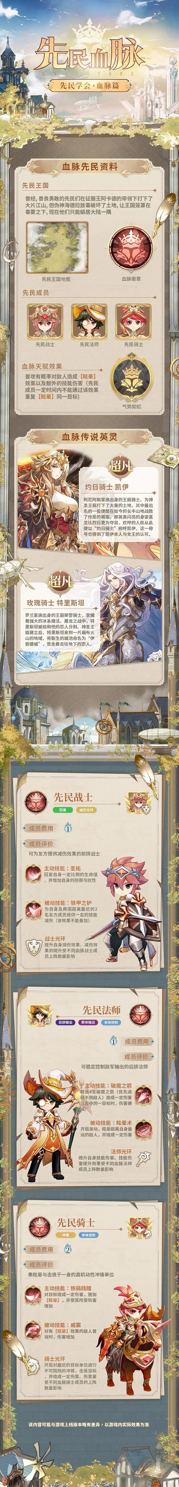 不朽家族
