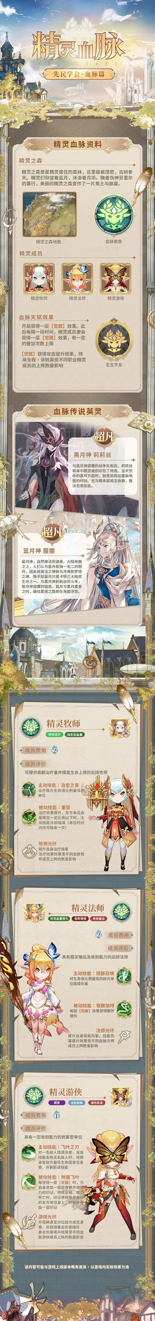 不朽家族