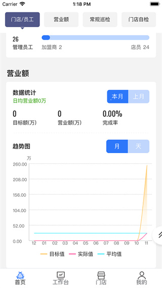 慧运营免注册免审核