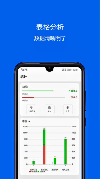 份子记账最新版