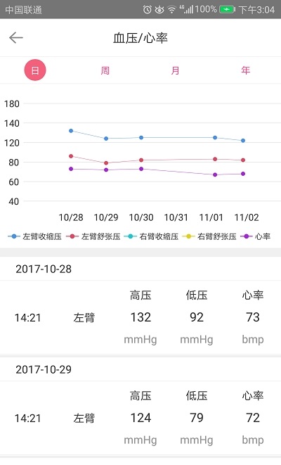 健康里程