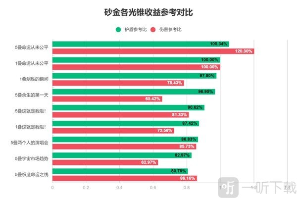 崩铁砂金怎么培养 崩坏星穹铁道砂金培养攻略