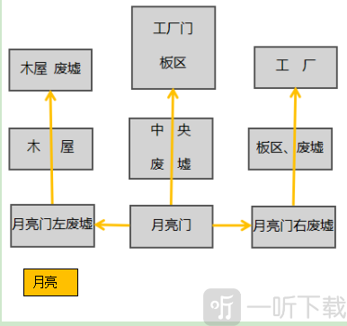 第五人格军工厂平面地图详解 第五人格军工厂无敌房在哪里