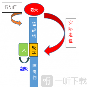 第五人格军工厂平面地图详解 第五人格军工厂无敌房在哪里