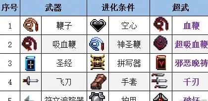 吸血鬼幸存者内置菜单手机版
