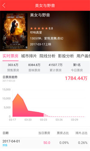糯米票房实时票房