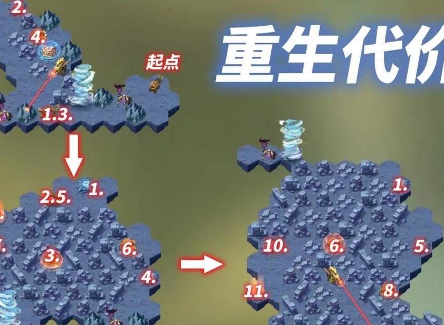 剑与远征重生代价攻略 剑与远征重生重生代价路线图