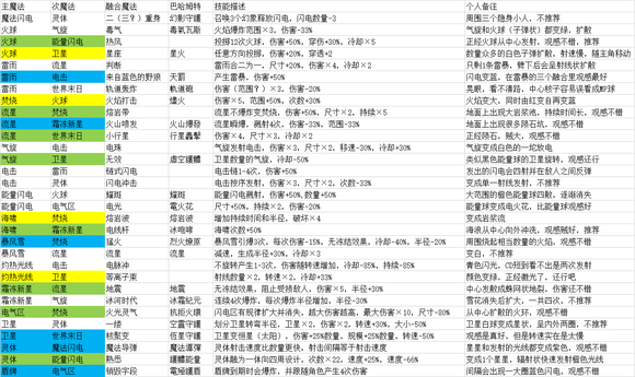 魔法生存0.918