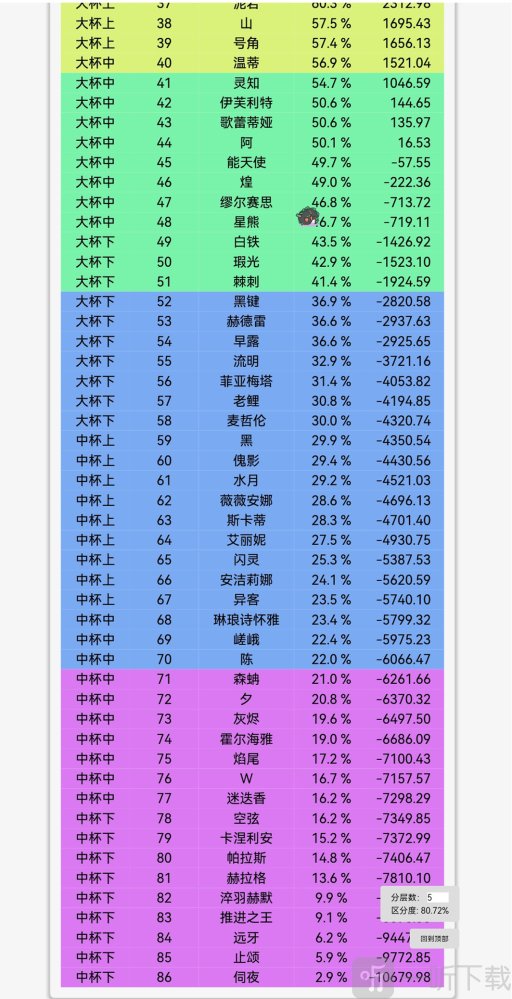 明日方舟十大最废六星  明日方舟6星强度排行