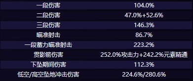 原神4.7赛索斯技能是什么 赛索斯技能效果介绍