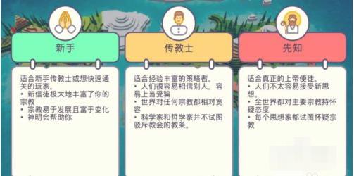 上帝模拟器全解锁无广告