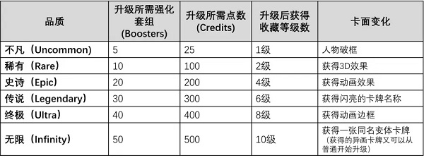 漫威SNAP最新版