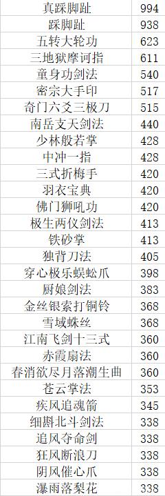 大江湖之苍龙与白鸟
