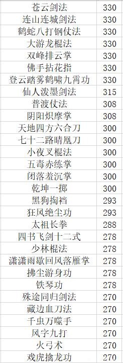 大江湖之苍龙与白鸟