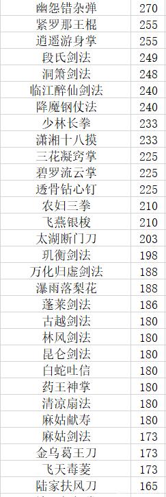 大江湖之苍龙与白鸟