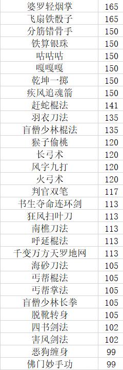 大江湖之苍龙与白鸟