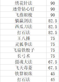 大江湖之苍龙与白鸟