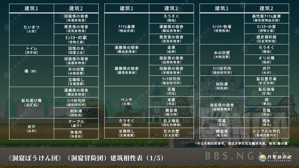洞穴探险团物语最新版
