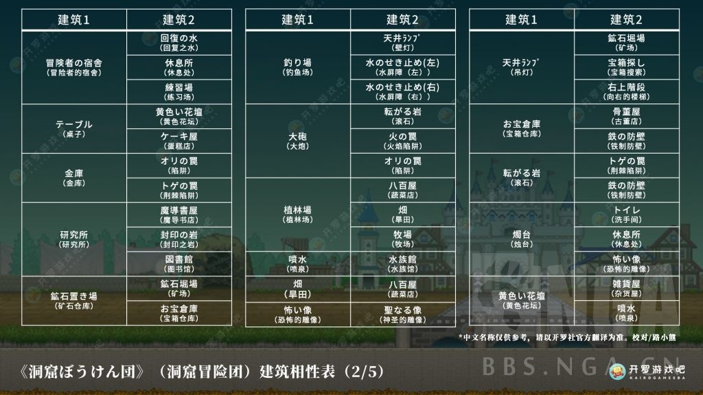 洞穴探险团物语最新版