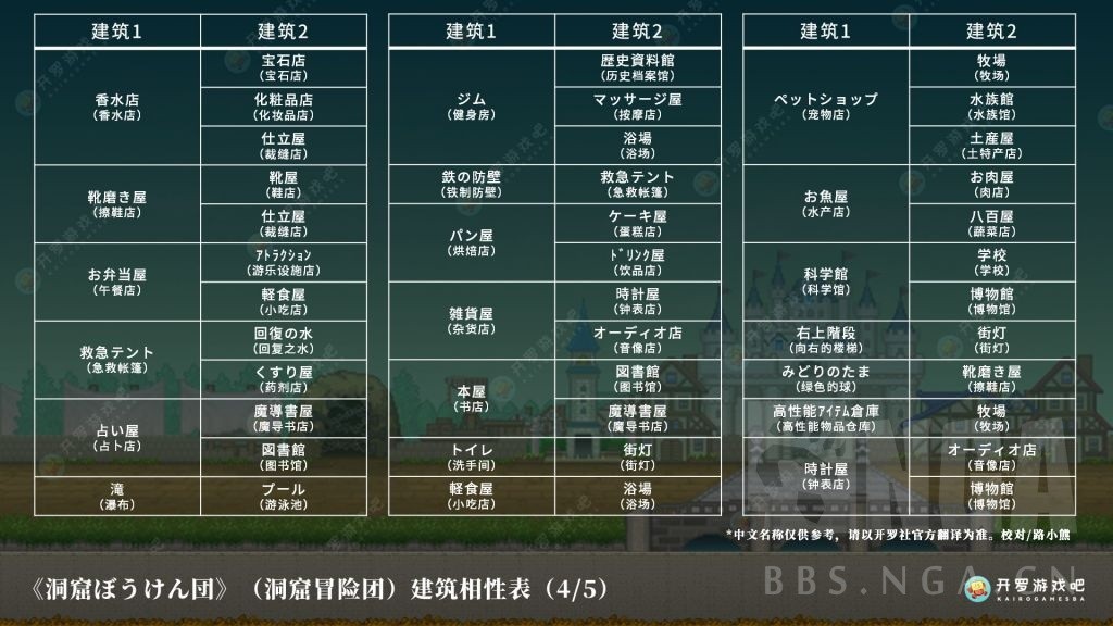 洞穴探险团物语最新版