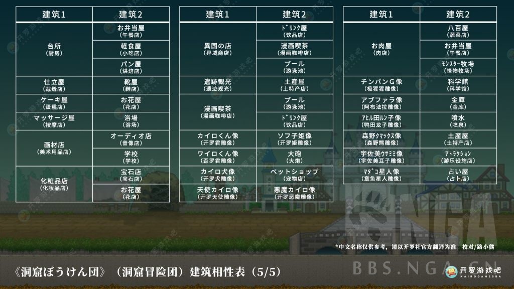 洞穴探险团物语最新版