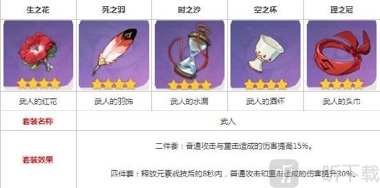 原神達達利亞公子圣遺物怎么搭配 原神公子圣遺物搭配攻略大全