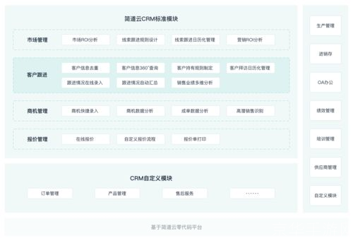 成免费的crm软件