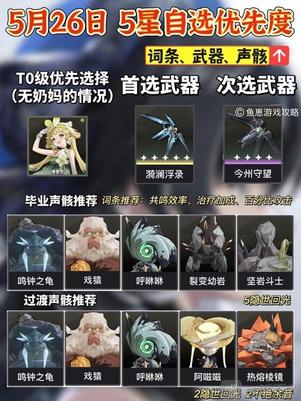 鳴潮5星自選推薦及養成建議 鳴潮5星角色選擇介紹