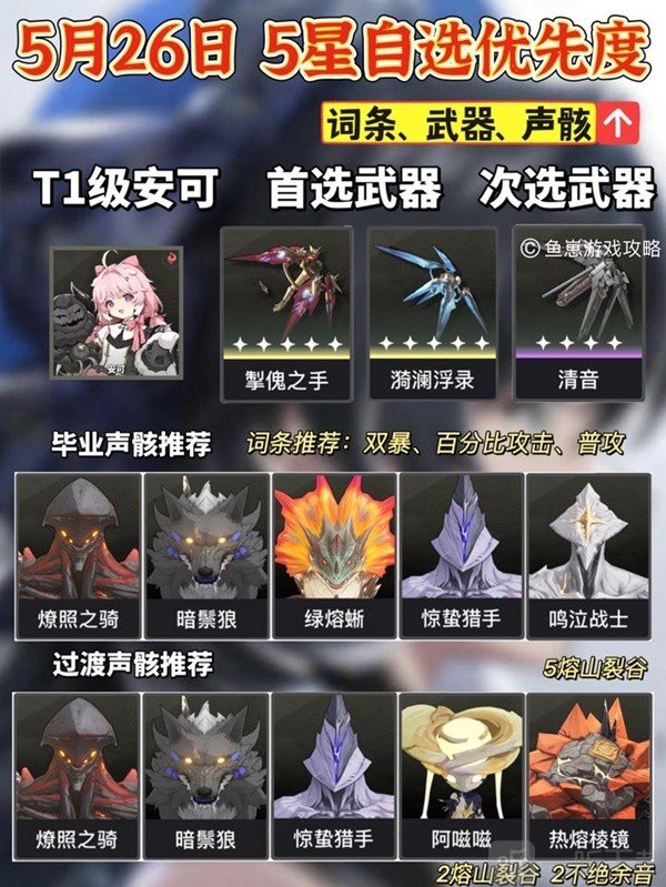 鳴潮5星自選推薦及養成建議 鳴潮5星角色選擇介紹