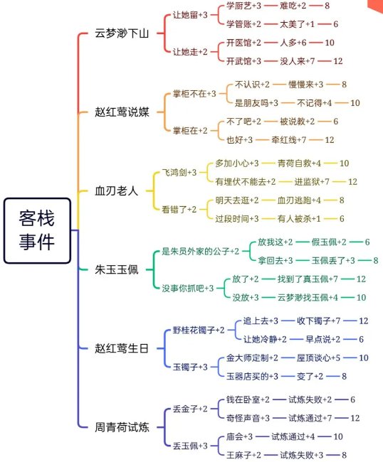 逍遥客栈红包版