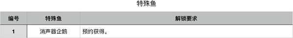 深海水族馆极地最新版