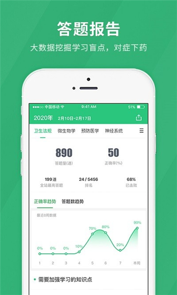 临床医师快题库