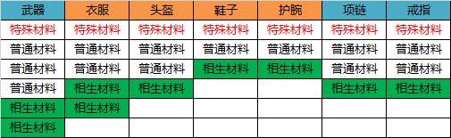 无尽洪荒免费版