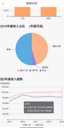 中油员工宝2024