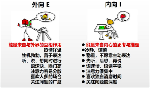 mbti免费完整版