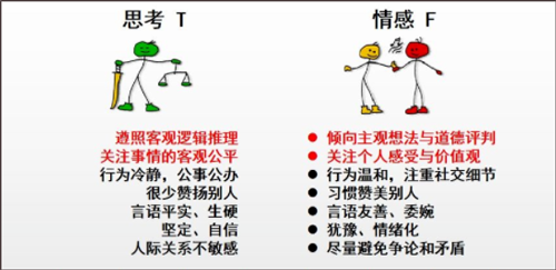 mbti免费完整版