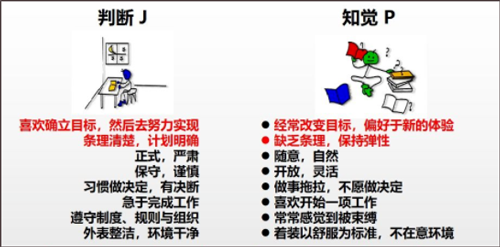 mbti免费完整版