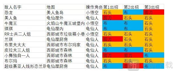龟仙人的乐园安卓