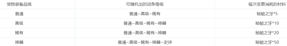 DNF手游宠物装备玩法详解 DNF手游宠物装备怎么获得