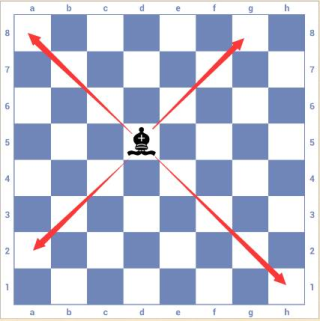 3d国际象棋