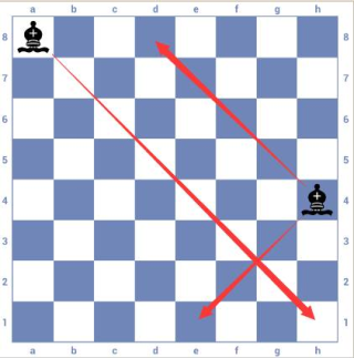 3d国际象棋