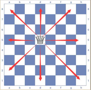 3d国际象棋