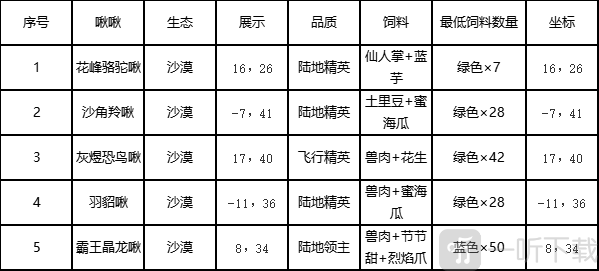 创造吧我们的星球沙漠生态图鉴 创造吧我们的星球游戏攻略