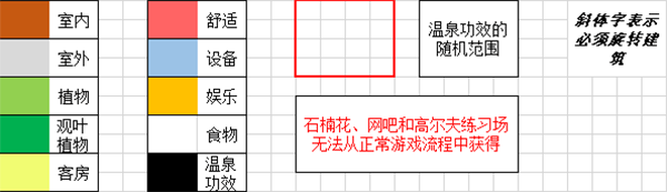 温泉物语2内置菜单版