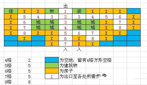 冒险村物语2安卓版