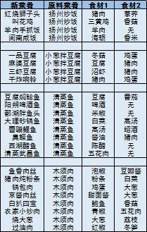 舌尖上的美食梦最新版