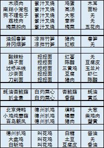 舌尖上的美食梦最新版