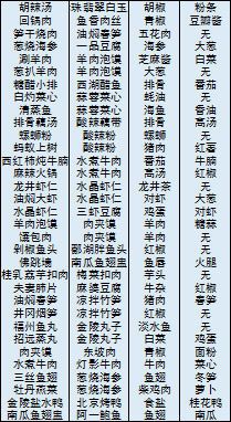 舌尖上的美食梦最新版