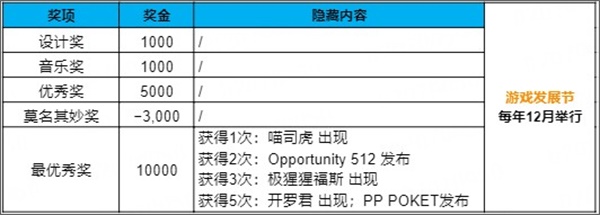 游戏发展国汉化单机版