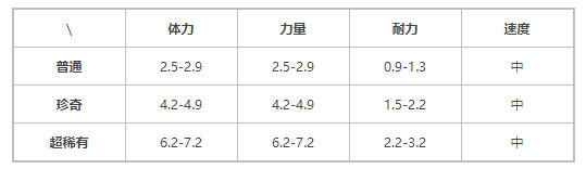 提灯与地下城咕咕兽怎么样 咕咕兽介绍详情